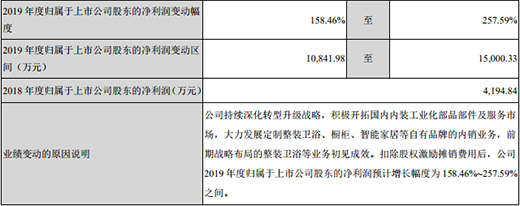 ݴӪ8.62%ŸסӪ21.09%